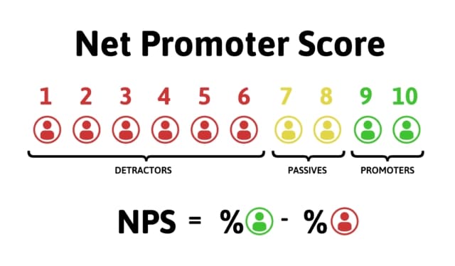 The formula calculation for Net Promoter Score | RingCentral UK