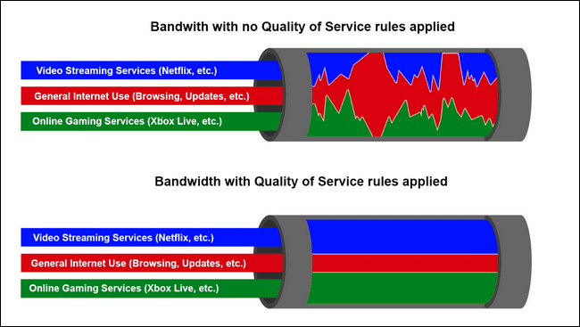 QoS visualized with a service-based priority model-209