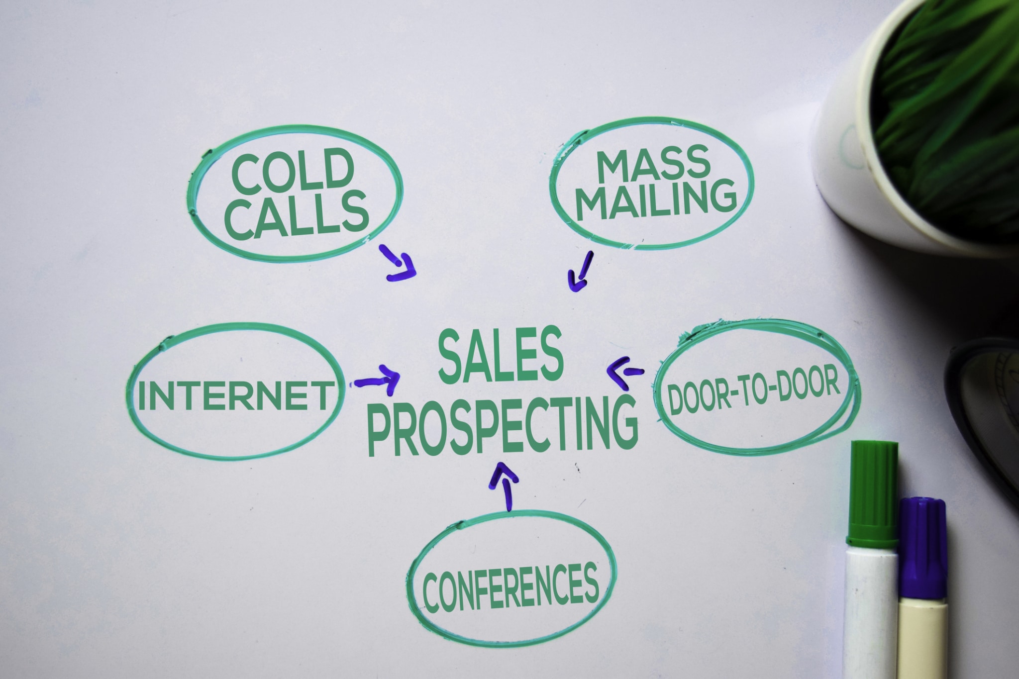 Sales-prospecting