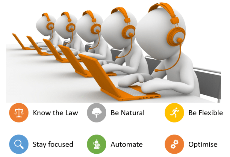 What is Outbound Call? Definition, Importance & Difference Between