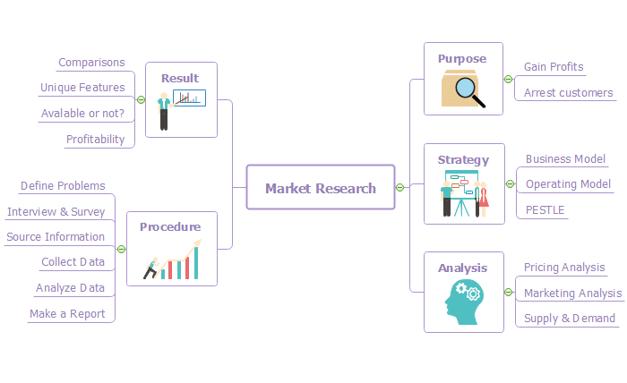 market-research-mindmap-system-316