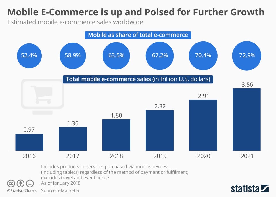 mobile-ecommerce-growth-576