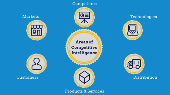 Areas-Competitive-Intelligence-417