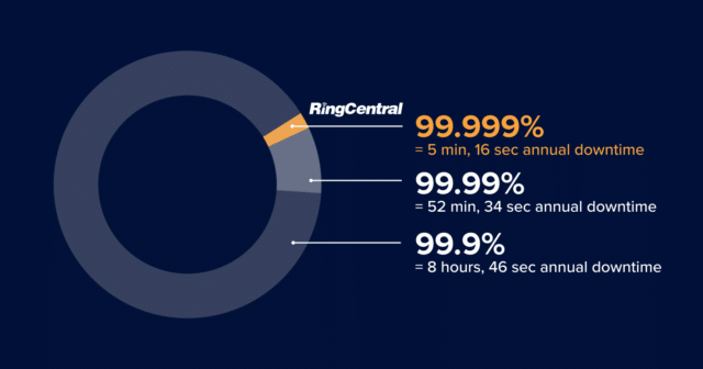 RingCentral uptime diagram-487