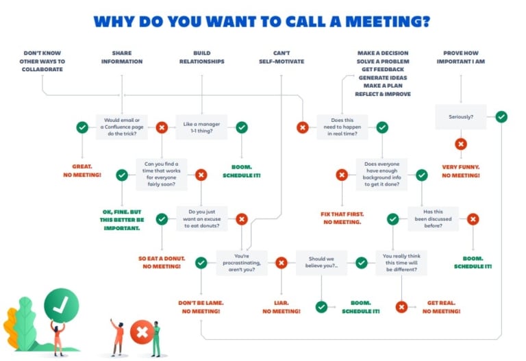 How To Run Effective Virtual Meetings | RingCentral UK Blog