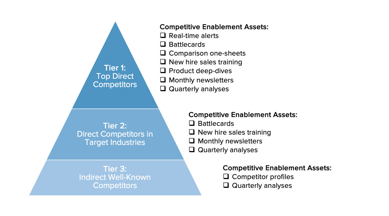 competitor-tiers-asset-examples-892