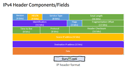network-header-components-563