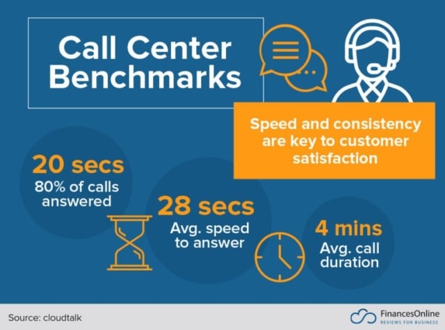 Cloud Call Centre Statistics
