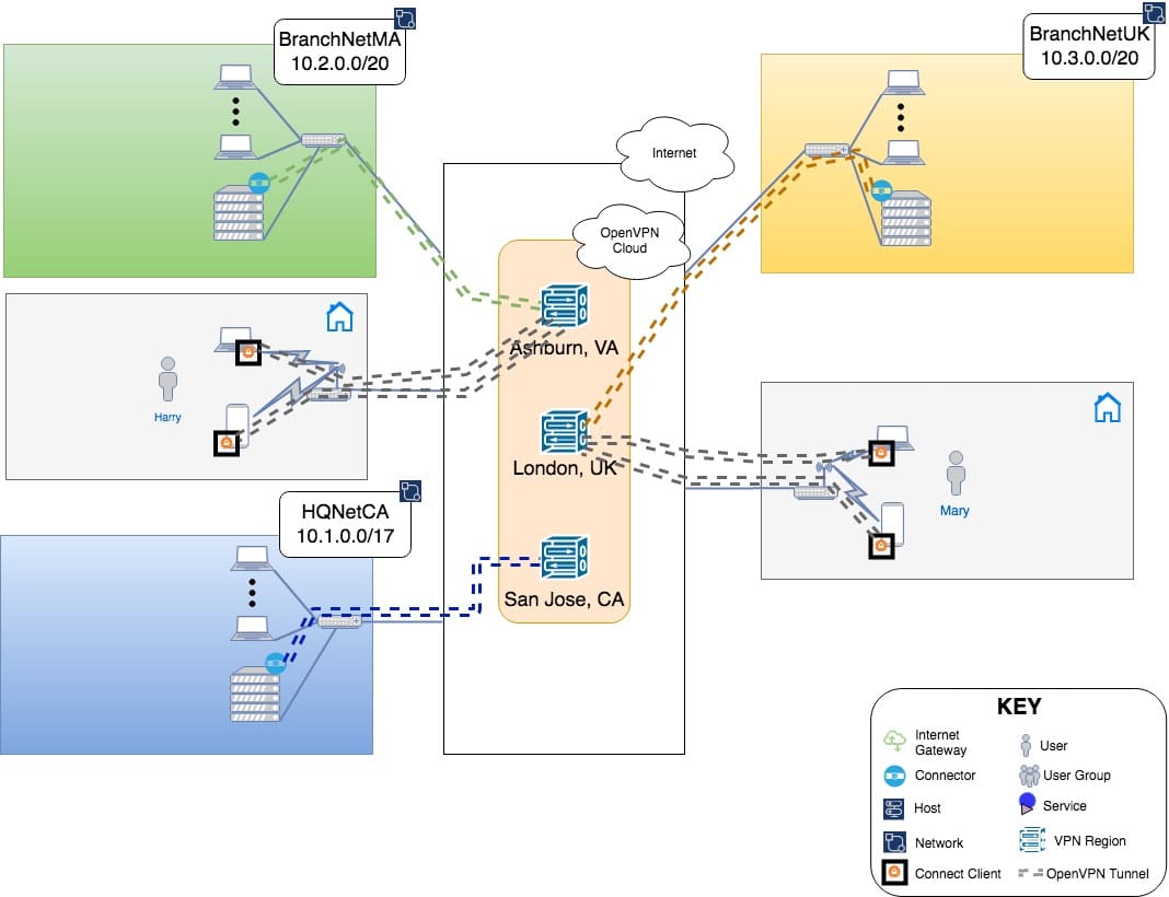 Cloud VPN What is it & Why is it Essential to Your Business