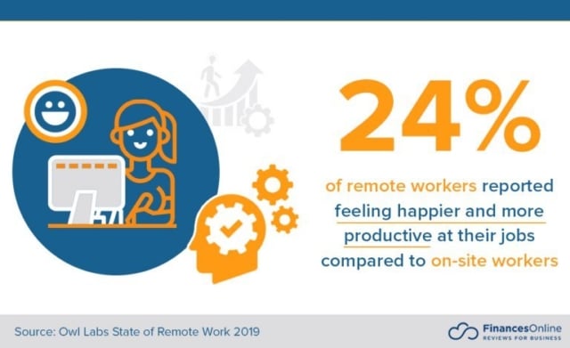 Remote Work Stat of 2019