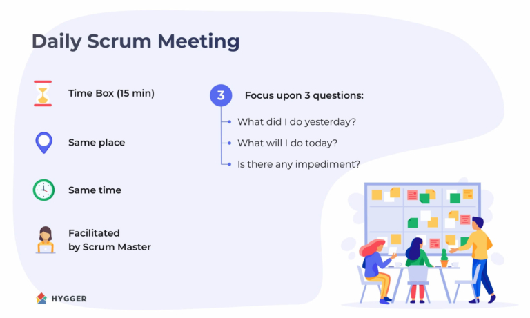 The Scrum Meeting A Complete Guide RingCentral Blog UK