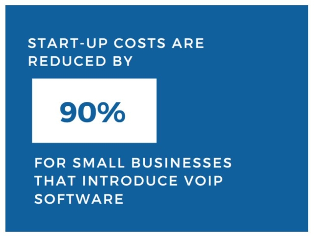 What is the Start Up Cost VoIP Software for Small Business
