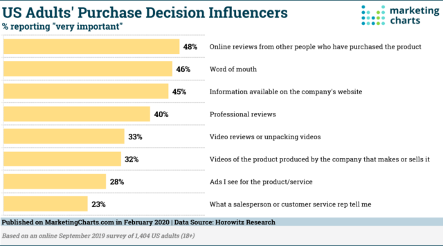 Horowitz Research on Purchase Influencers Feb2020 | RingCentral UK Blog