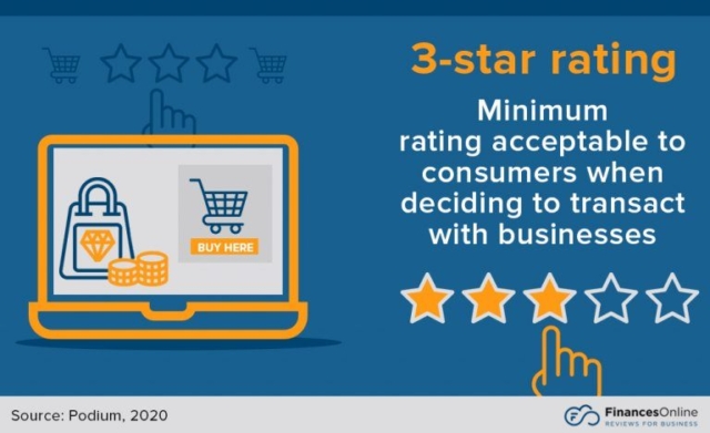 Minimum Rating Acceptable to Consumers | RingCentral UK Blog