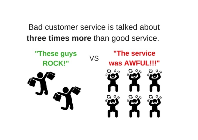 Impact of bad customer service | RingCentral UK Blog