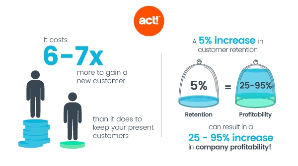 What is customer retention | RingCentral UK Blog