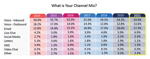 Multi Channel Mix Table