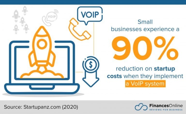 The small businesses experience with VoIP - stats 