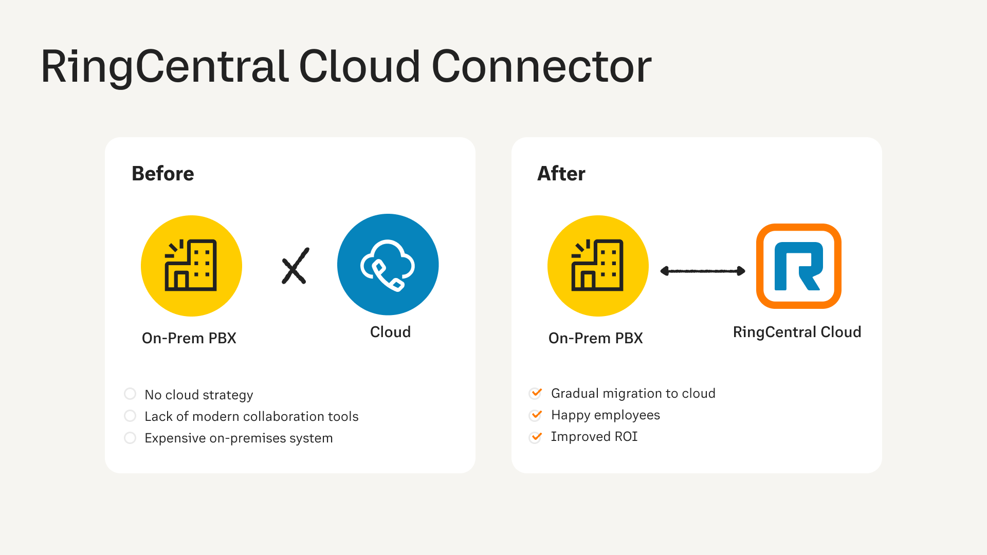 What is RingCentral Cloud Connector-375