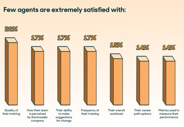 The agents satisfaction statistics