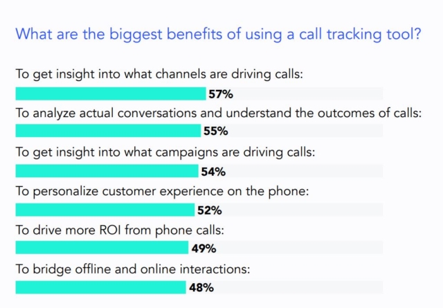 What are the benefits of call tracking tools