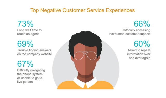 The negative customer service experience