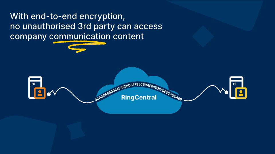 illustration demonstrates that with end to end encryption, no unauthorised third party can access company communication content