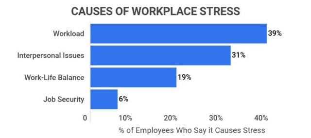 Causes of workplacestress-602