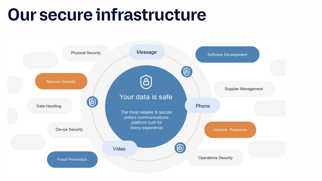 secure infrastructure-285
