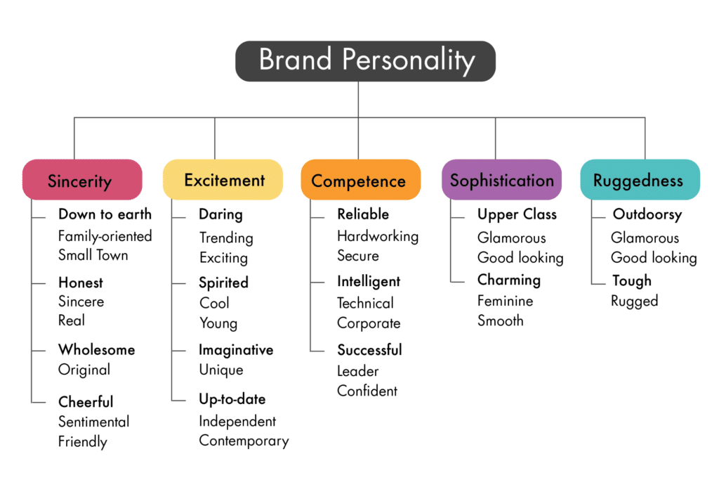 brand personalities