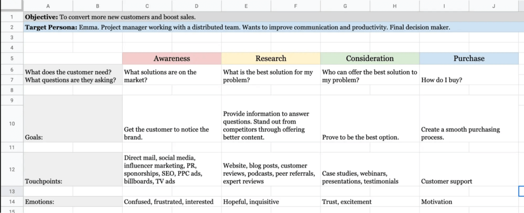 customer journey map template example