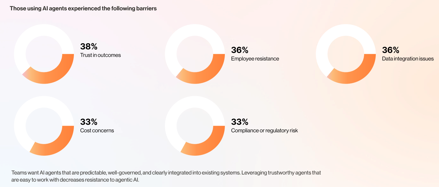 Barriers to AI AI agents adoption