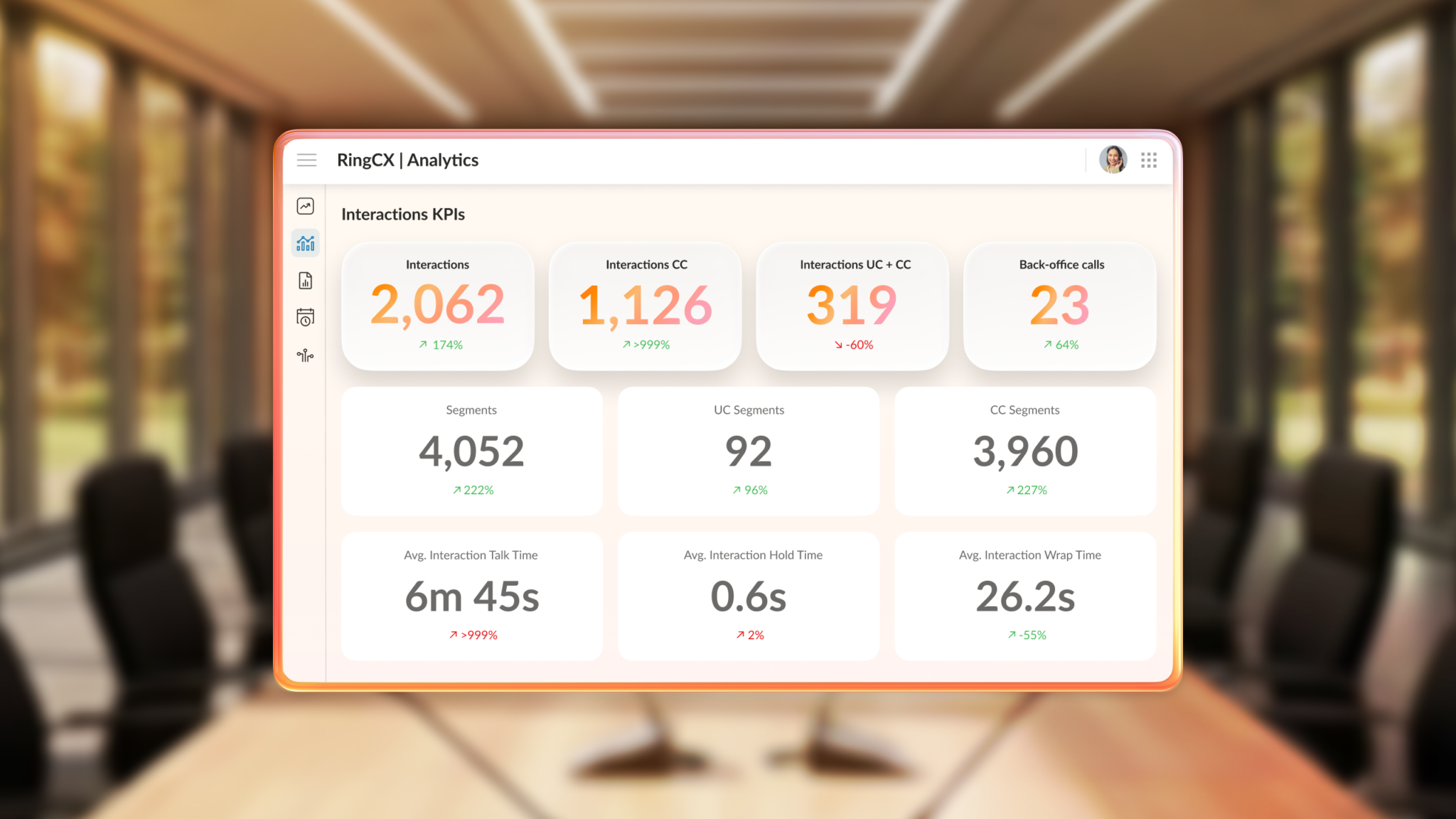 RingCX contact center analytics dashboard