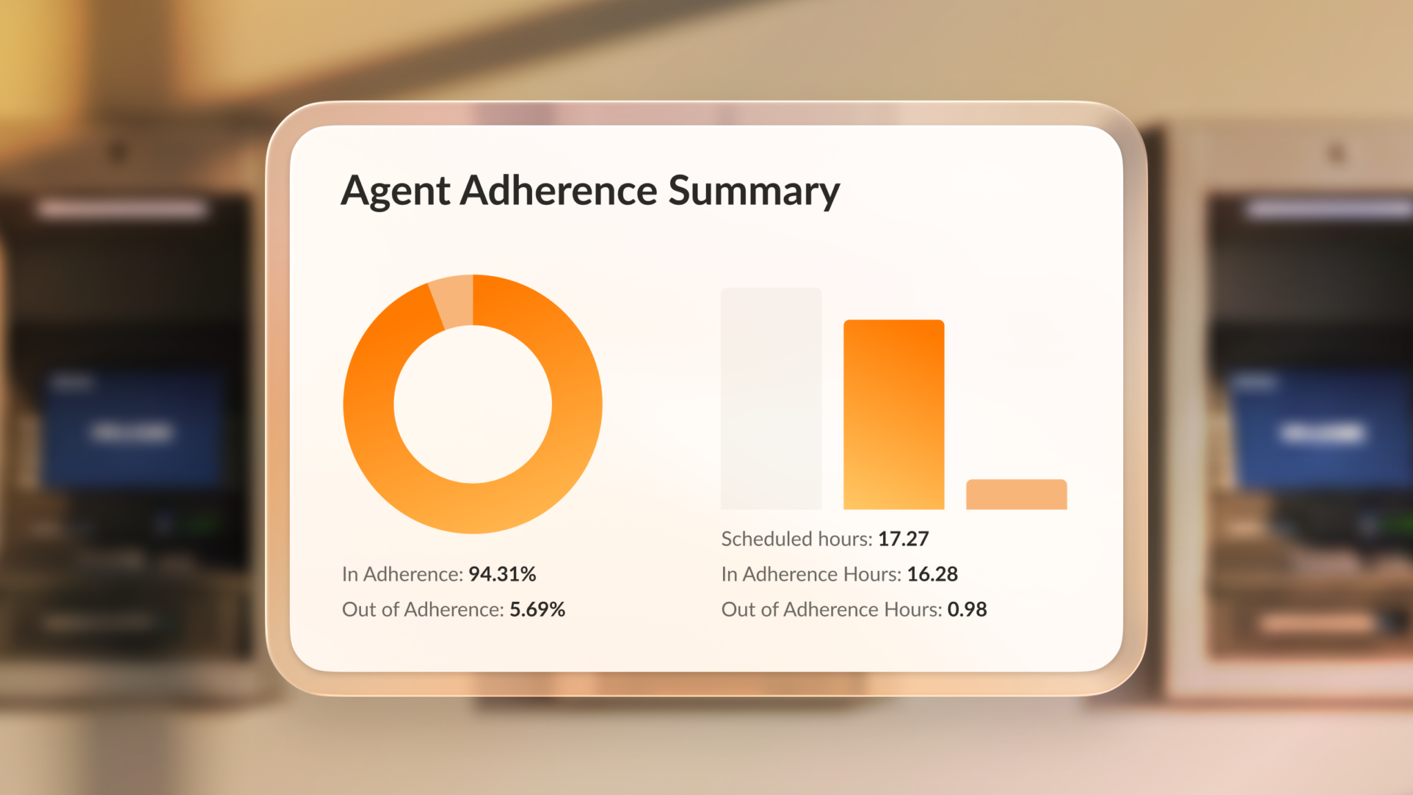 WEM Agent Adherence Summary