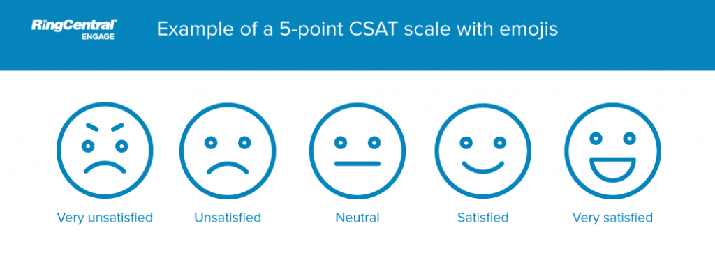 csat score to gauge customer experience