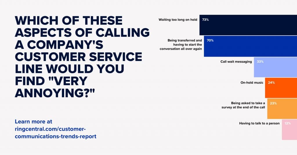 annoying aspects of calling company's customer service line