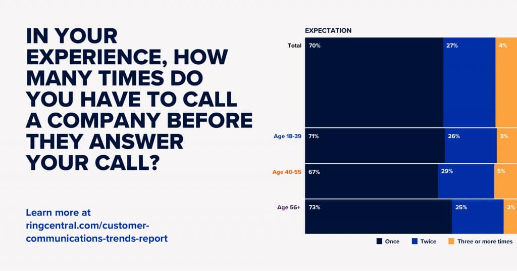 impact of answering inbound calls on customer retention rate