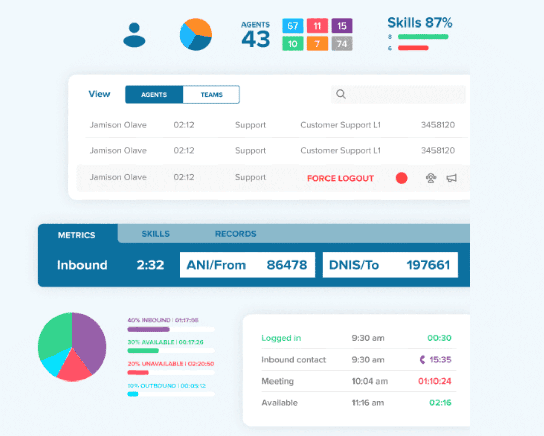 RingCentral live reports: customizable call-monitoring dashboards