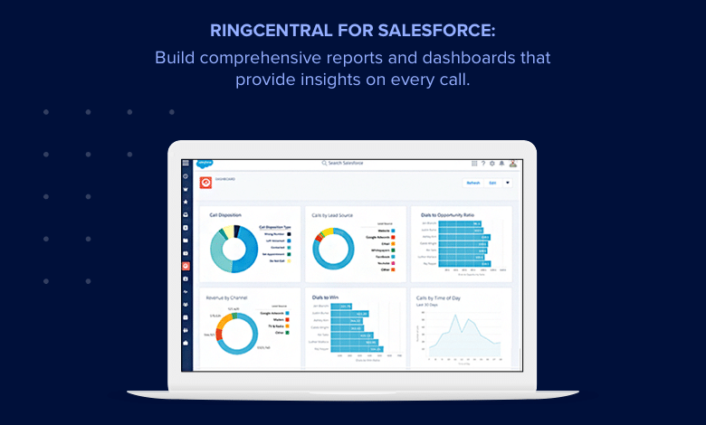 RingCentral and Salesforce Integration