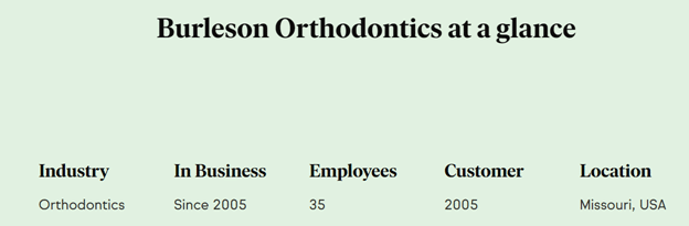 Burleson Orthodontics case study’s “at a glance” section