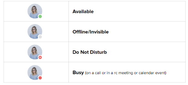 Availability status on RingCentral