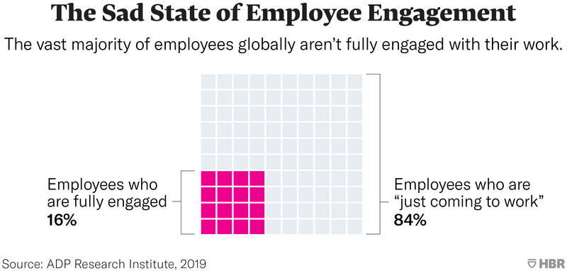 The Sad State of Employee Engagement, 2019 ADP Research Institute