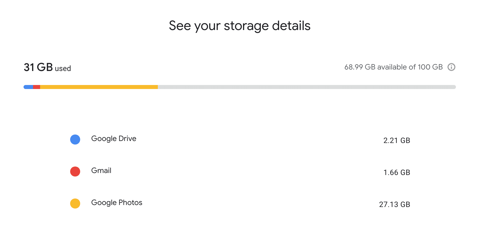 Google Drive: See storage breakdown