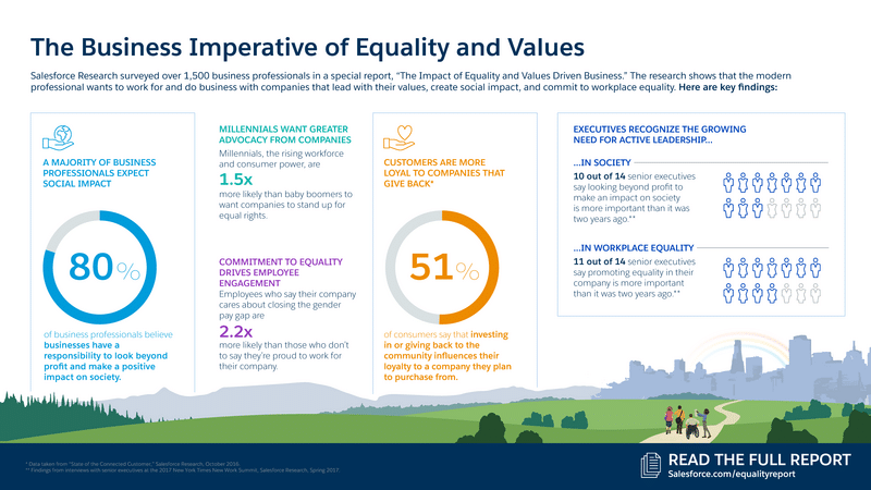 The Business Imperative of Equality and Values