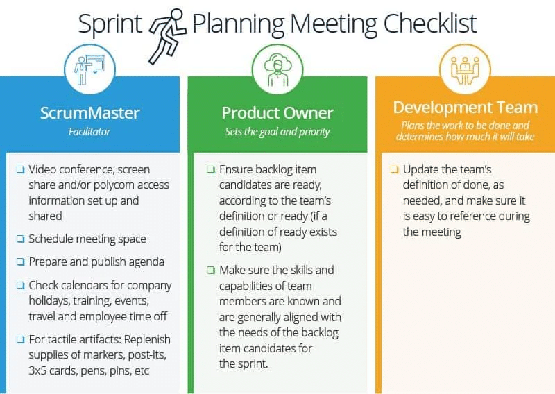 Sprint Planning Meeting Checklist