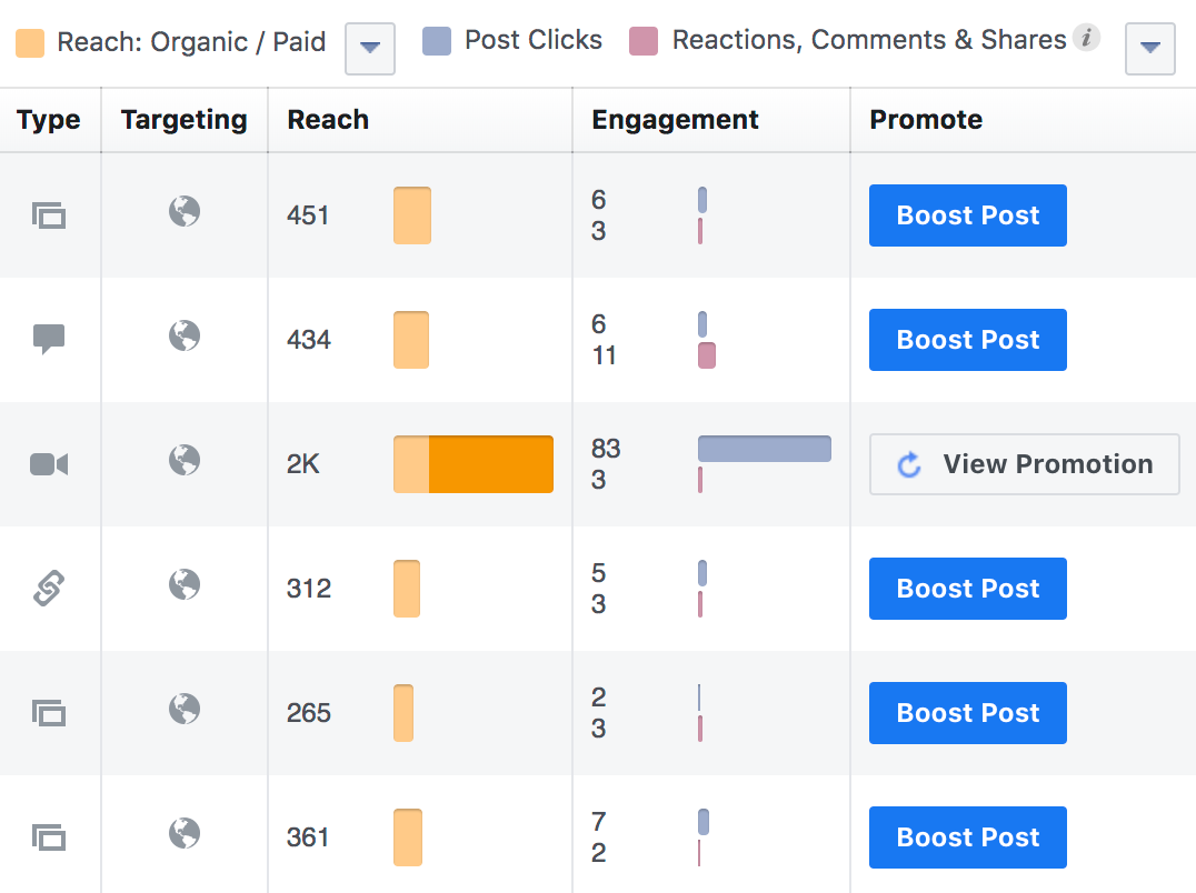 Audience Insights Facebook