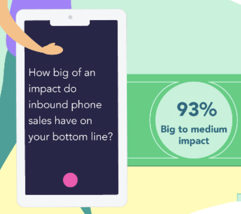 How big of an impact do inbound phone sales have on your bottom line?