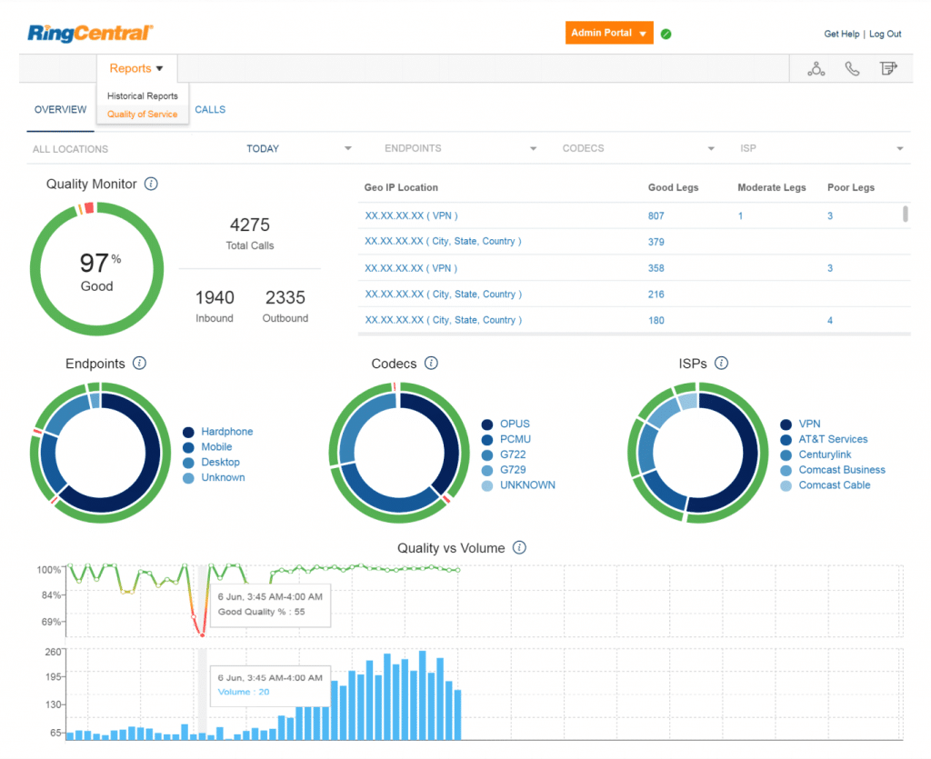 RingCentral Analytics Portal