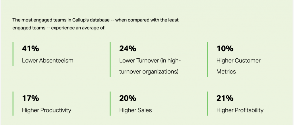 The most engaged teams in Gallup's database