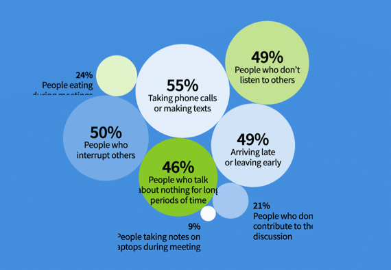 Doodle’s State of Meetings report